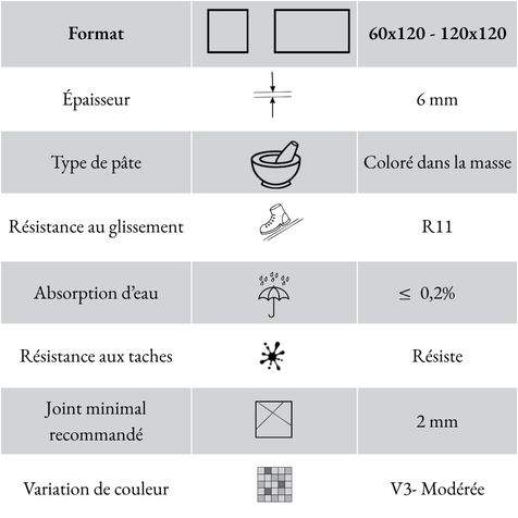 Caractéristiques techniques du carrelage en grès cérame fin Ferrocemento Rame